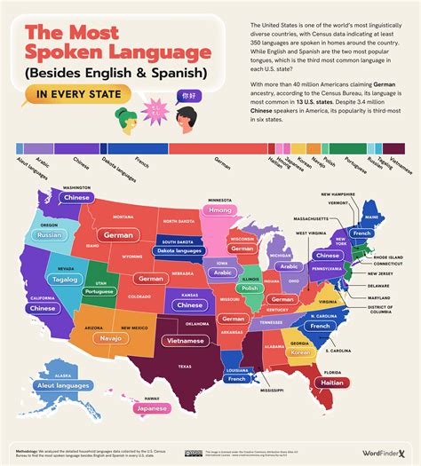 The Most Spoken Languages in American States and Cities (Besides English and Spanish) - Vivid Maps