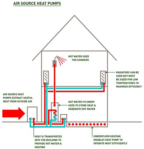 Heat Pumps - Scurfield Electric, Heating and Solar