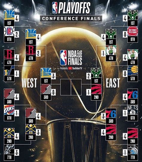 Nba Playoffs 2022 How Does It Work - Latest News Update