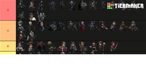 IDV Characters (December 2020) Tier List (Community Rankings) - TierMaker