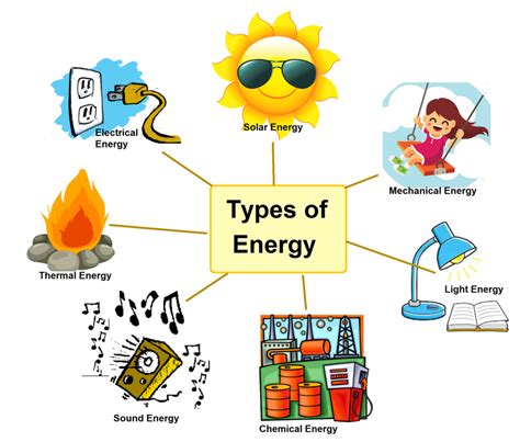 Light Energy Diagram