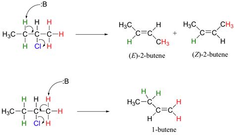 14.3: Elimination by the E1 and E2 mechanisms - Chemistry LibreTexts