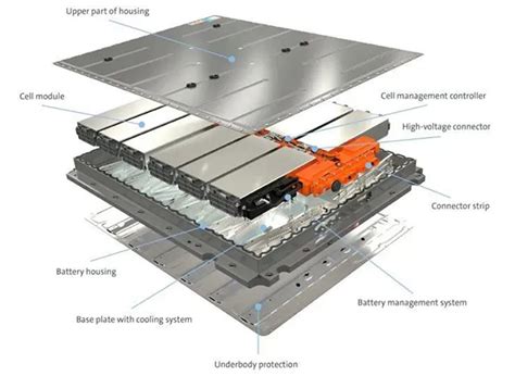 SAIC Volkswagen EV battery pack assembly production line