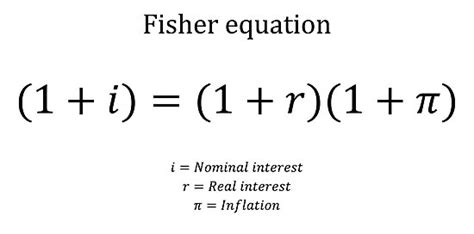 "Fisher equation with description" Photographic Print by moneyneedly ...