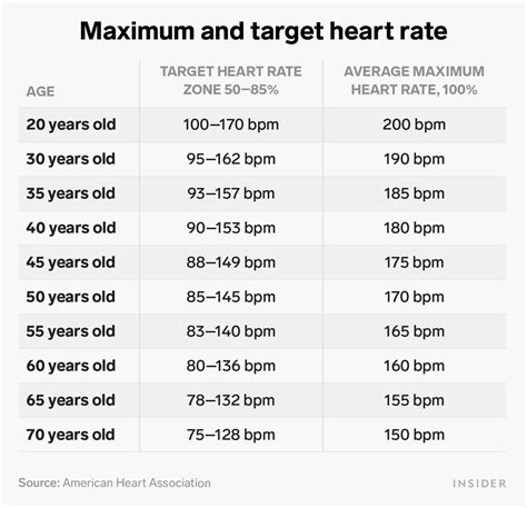 What Is the Correct Definition for Target Heart Rate Range