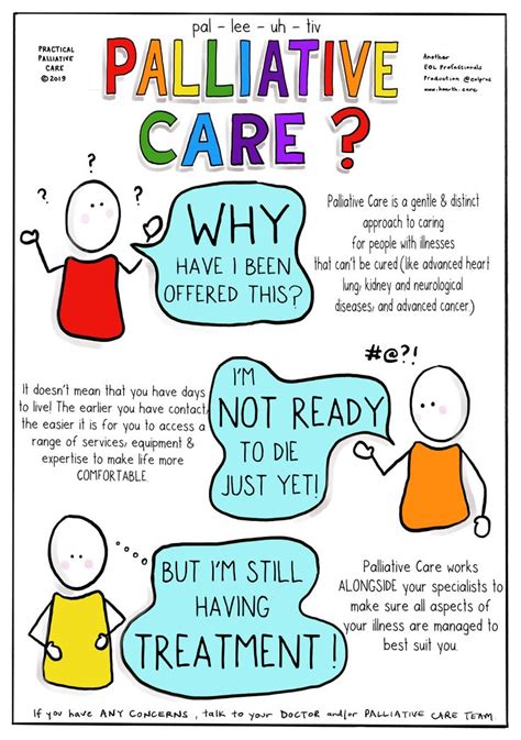 The very basic questions asked about palliative care... | Home health ...