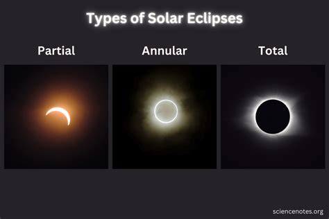 What Is a Solar Eclipse?