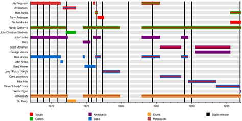 Spirit (band) - Wikipedia