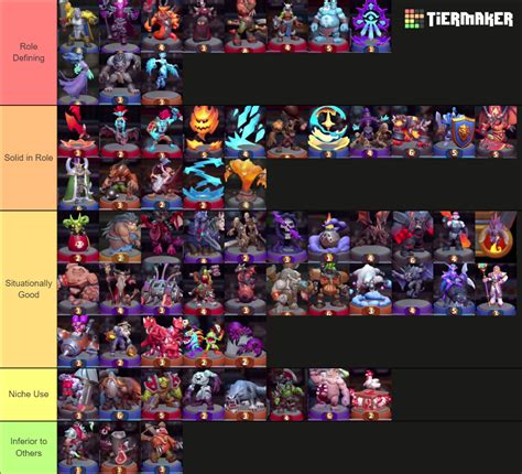 Warcraft Arclight Rumble Beta Tier List (Community Rankings) - TierMaker