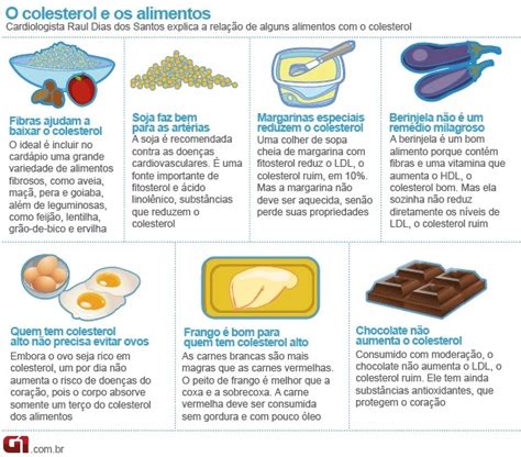 Bem Estar - Saiba quais trocas fazer na dieta para reduzir ou evitar o colesterol alto