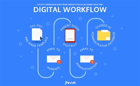 ¿Qué es un workflow y cómo me va a ayudar a gestionar mejor mi empresa? – Isoptimo