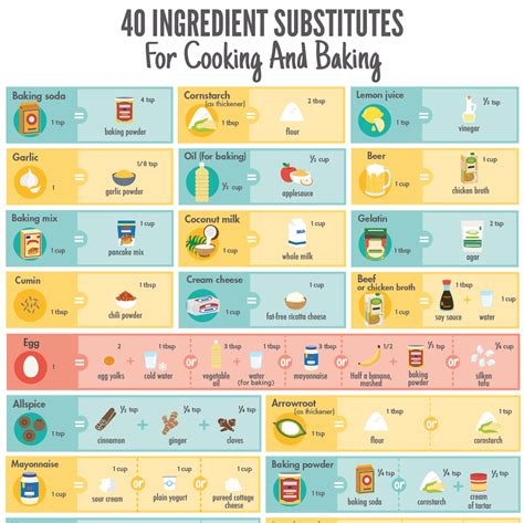 40 Ingredient Substitutes For Cooking And Baking | How To Cook.Recipes