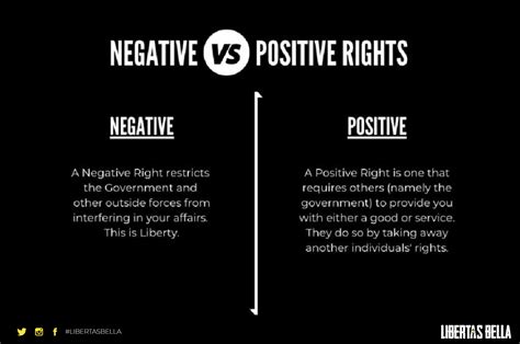 Libertarian vs. Liberal: Key Differences and Similarities