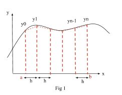 Trapezium Rule | Summary & Examples | A Level Maths Revision Notes