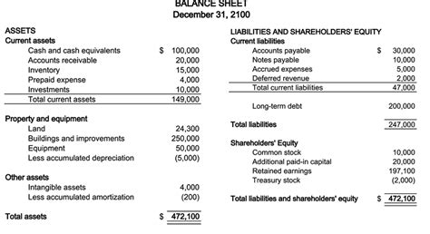 Balance Sheet - Malaysia Young Investor