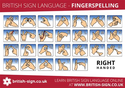 What Is Fingerspelling In Asl