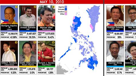 Philippine Presidential Election Results (From 1897-Present) - YouTube