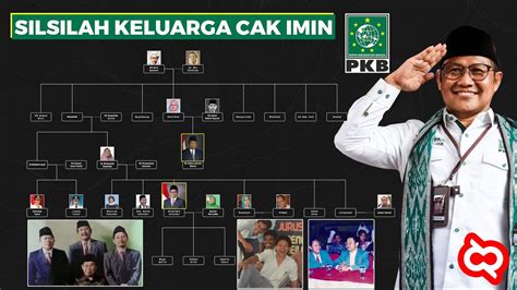 TERUNGKAP, Siapa Sebenarnya Cak Imin? Ternyata Silsilah Jejak Keluarga Cak Imin Cucu Pahlawan ...