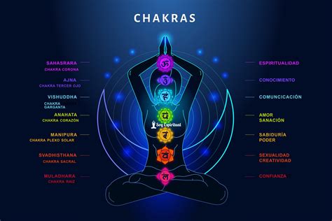 Los Sonidos De Los Chakras Y Sus Frecuencias Los 7 Chakras | Images and ...