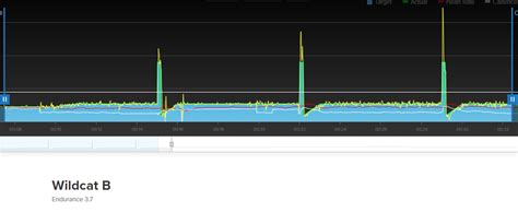 Erg - Workouts more Difficult? - Training - TrainerRoad