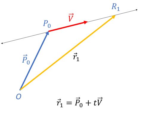 V6 Vector equation of a line | Learning Lab