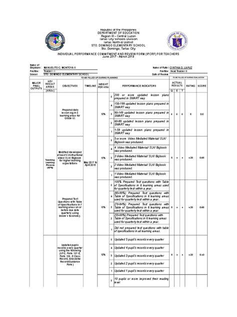 IPCRF Sample For DEPED Teachers | Lesson Plan | Behaviorism