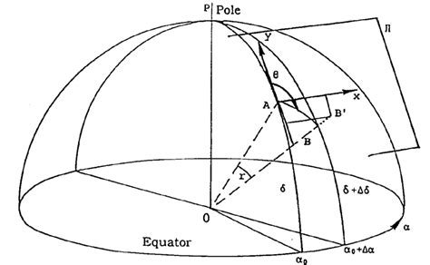 1: Gnomonic projection | Download Scientific Diagram