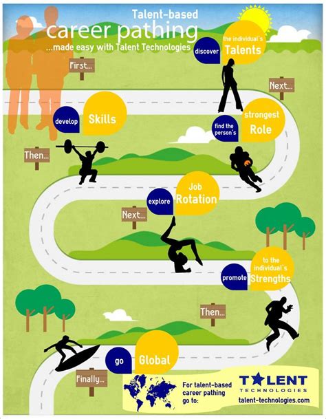 Management : Career Path infographic - InfographicNow.com | Your Number One Source For daily ...