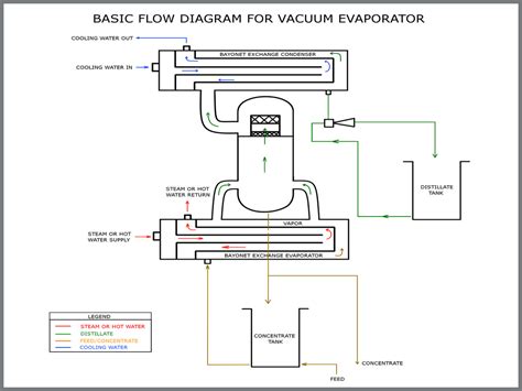 Acid Recovery Technology - News - AcidRecovery.com