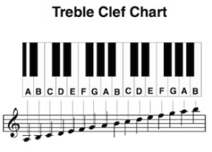 Learn Treble Clef Notes