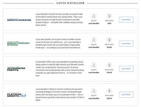 Louis Navellier Reviews: Are Portfolio Grader + Growth Investor Worth It?