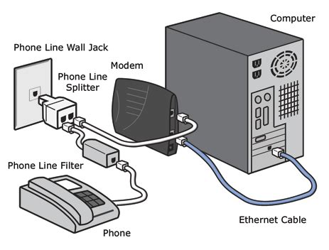 Why does a Spanish internet modem/router not require a DSL filter ...