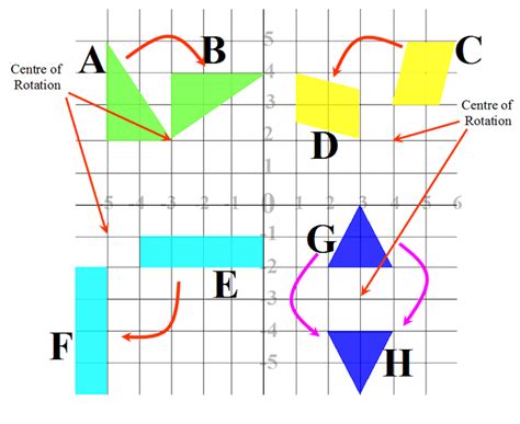 11 Plus: Key Stage 2 Maths: Shape and Space, Transformation: Rotation, 11 Plus Practice papers ...