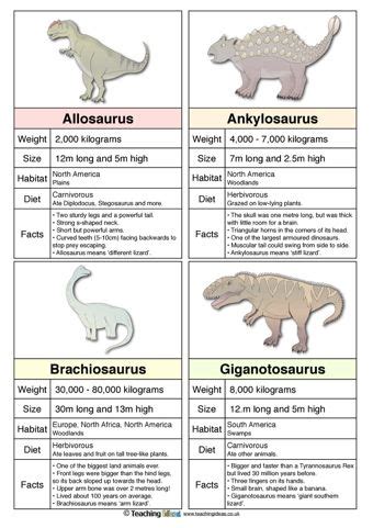 Preschool Dinosaur Fact Sheets Printable - Virginia Carrillo's Kids ...