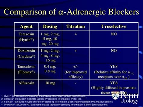 Hytrin Dose For Bph / Buy hytrin terazosin — no prescription / • the choice of antimicrobial ...