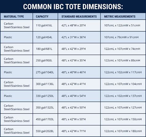 The Types of Chemical Tote Containers | Royal Chemical