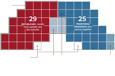 What Is a Majority Vote in the State Senate? The Answer Goes Beyond ...