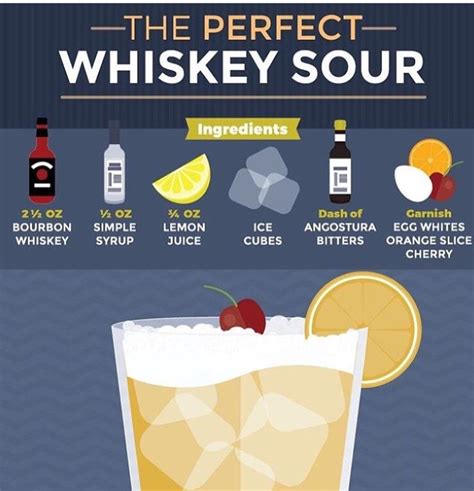 Whiskey Sour Recipe | Classic Cocktail