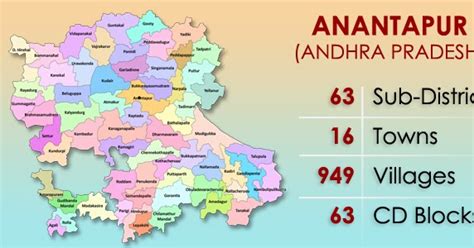 ANANTAPURAM OVERVIEW ~ AP OVERVIEW