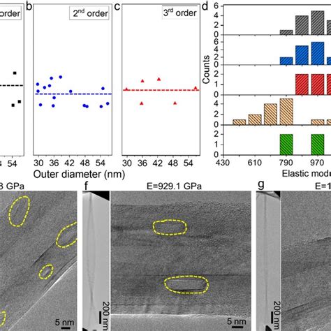 Takayoshi Sasaki's research works | National Institute for Materials ...