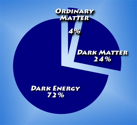 The Evolving Search for the Nature of Dark Energy - Berkeley Lab ...