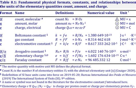 Faraday constant - Bioblast