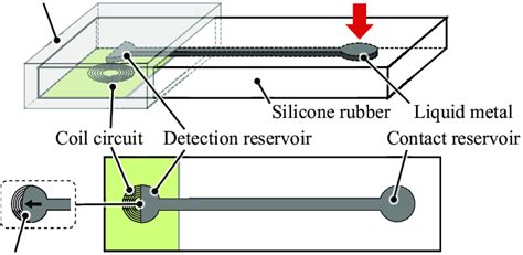 Structure and working principle of the proposed tactile sensor that can... | Download Scientific ...