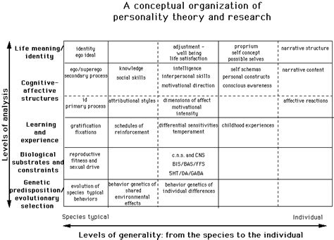 ️ Theories of personality development. Revisiting Carl Rogers Theory of ...