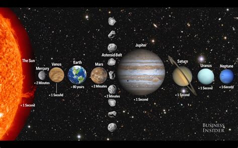 solar system drawing - Google Search | Solar system, Space and astronomy, Our solar system