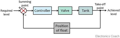 [DIAGRAM] Hdd Controller Block Diagram - MYDIAGRAM.ONLINE