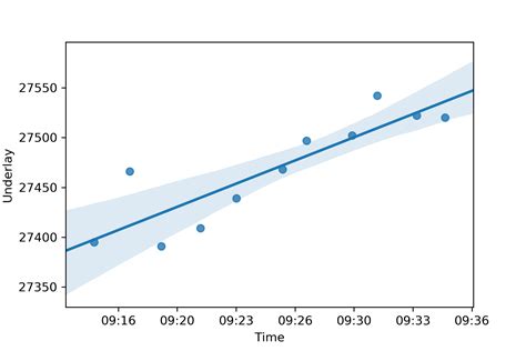 Glory Pandas Scatter Plot Trend Line Excel Bar Chart With Overlay