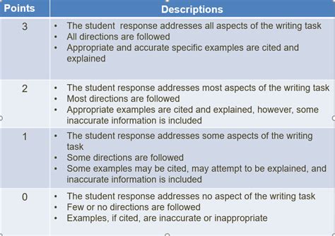 Professors Blog: Types of Rubrics