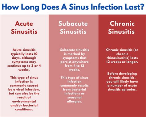 How To Get Rid Of Sinus Infection Without Antibiotics ...