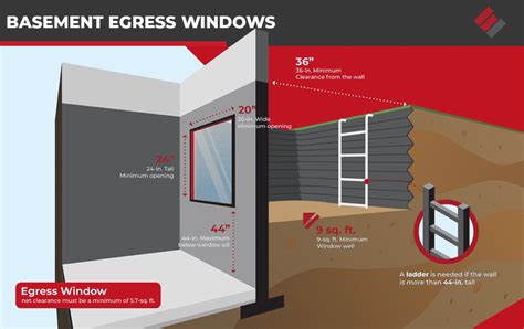 Egress Window Size: A Beginner’s Guide | Epp Foundation Repair